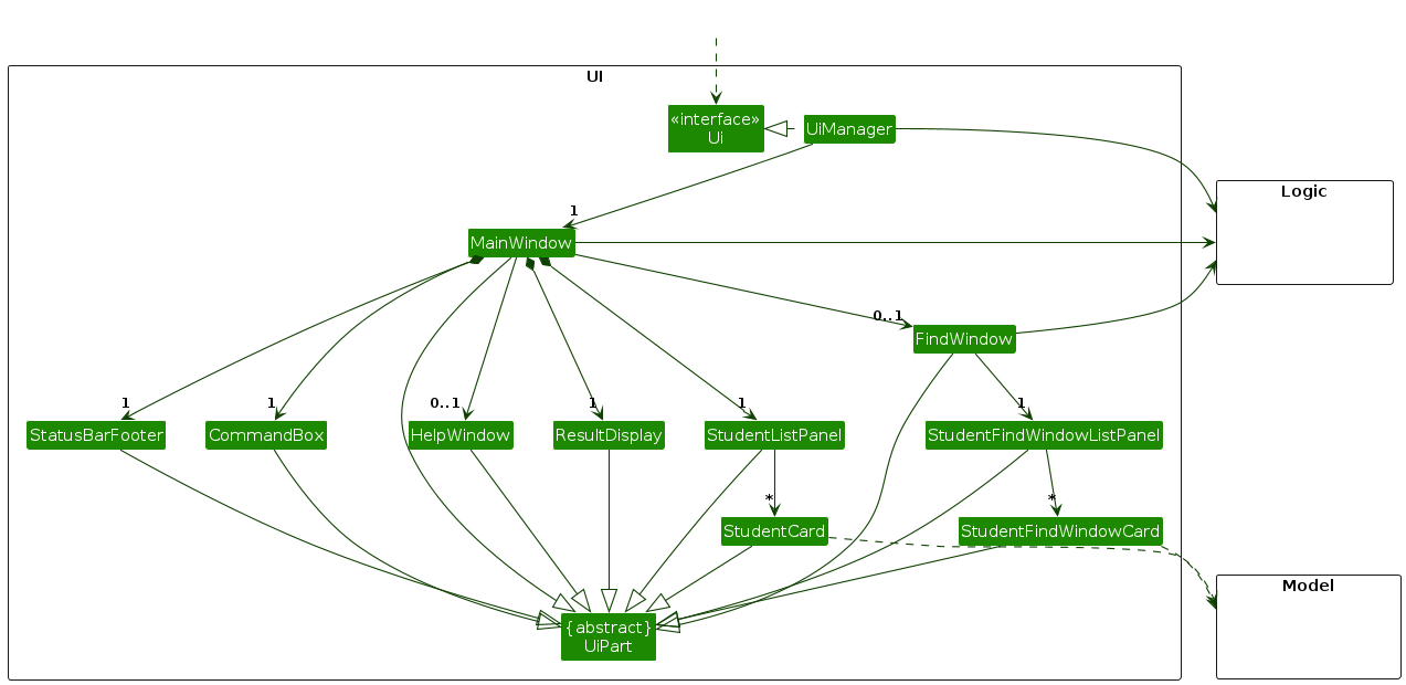 Structure of the UI Component